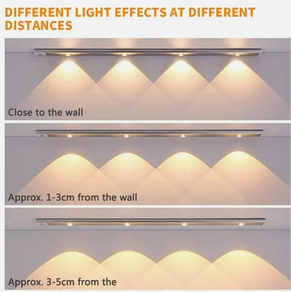 Ultra-Thin LED Closet Light with Motion Sensor and Adjustable Brightness